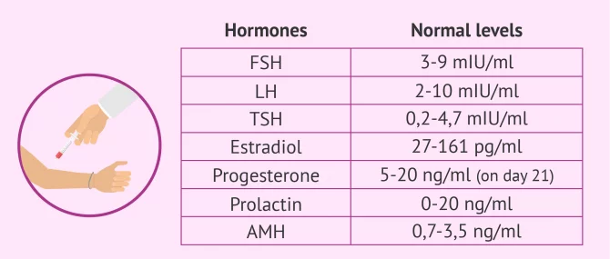 _女性激素水平参考值_女性激素水平多少为正常